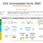 LIXIL Environmental Vision 2050:พันธสัญญามุ่งสู่สังคมคาร์บอนเป็นศูนย์และแนวทางการบริหารจัดการทรัพยากรธรรมชาติอย่างยั่งยืน